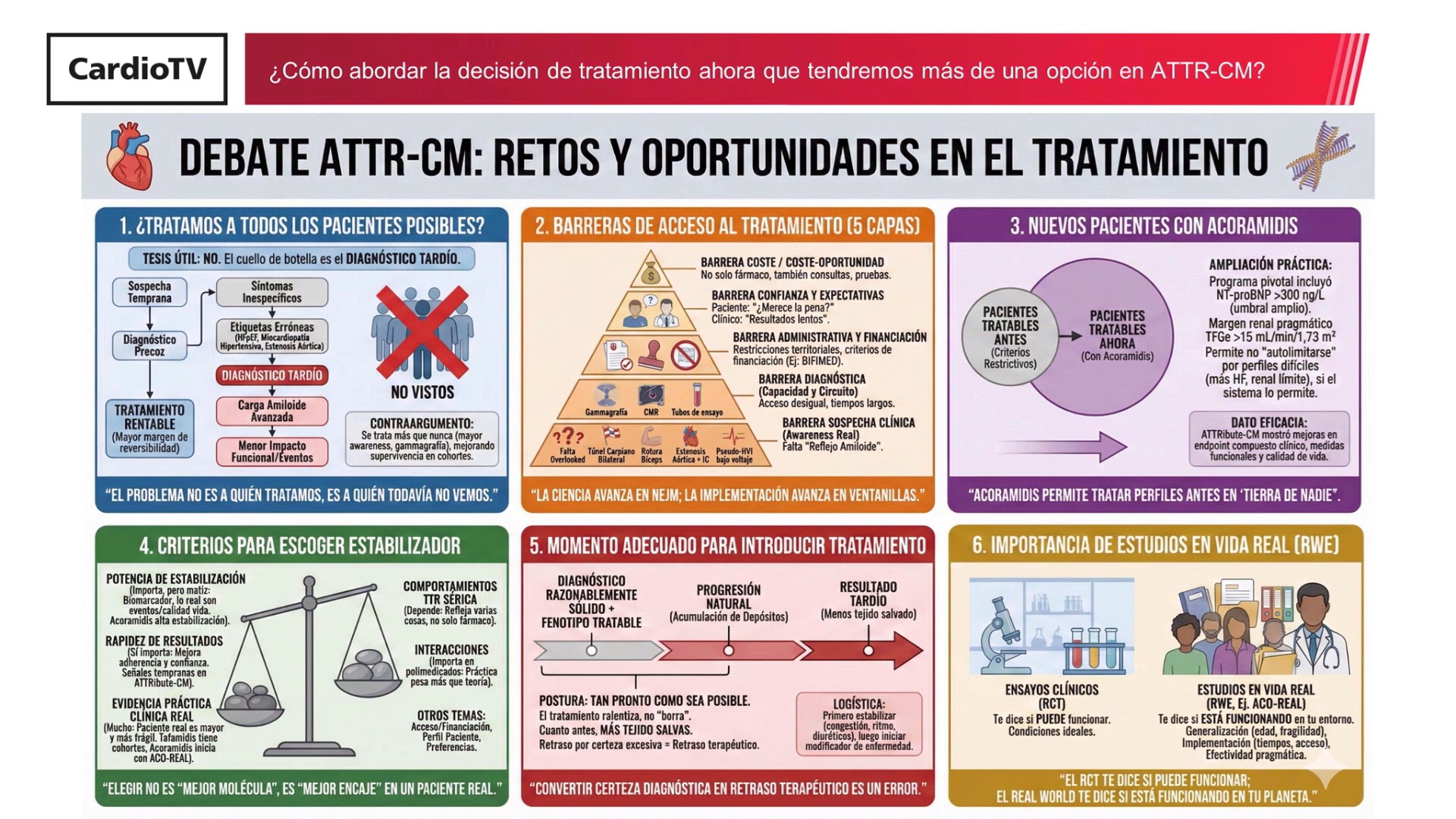 &iquest;C&oacute;mo abordar la decisi&oacute;n de tratamiento ahora que tendremos m&aacute;s de una opci&oacute;n en ATTR-CM?